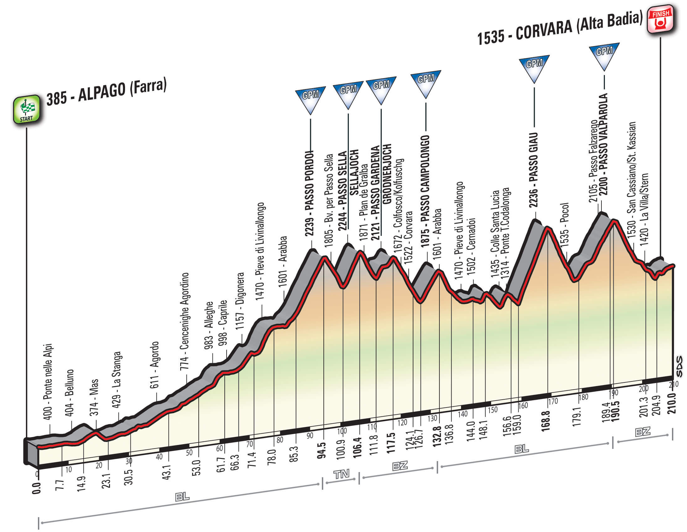 Giro d'Italia dislivello e tappa a Corvara