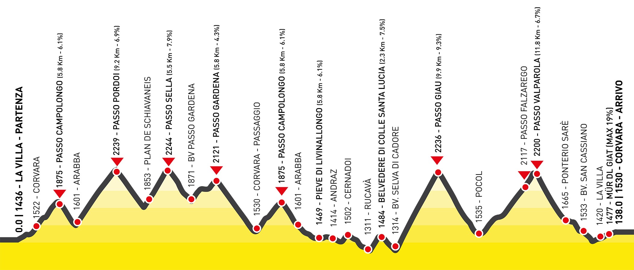 Maratona Dles Dolomites Persorso Lungo